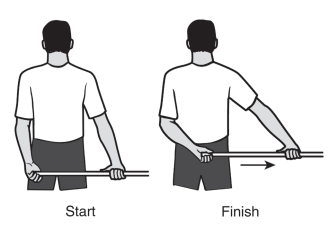 Passive Internal Rotation